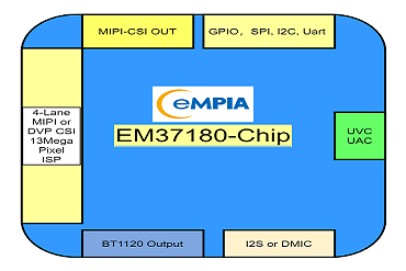 EM3718X开发板